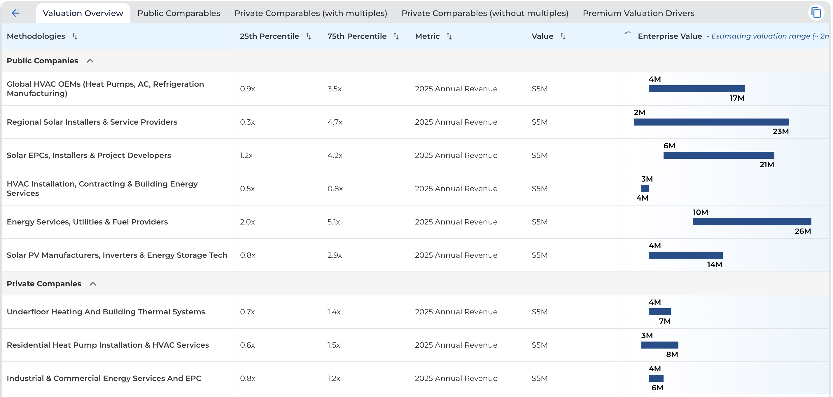 Expert Advisory + AI